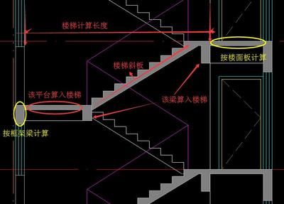 鋼結構樓梯梁怎么算 建筑消防設計 第1張