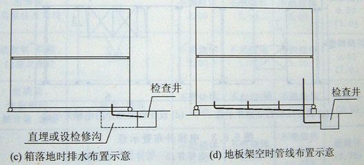 集裝箱房屋結構設計規范 鋼結構玻璃棧道設計 第5張 集裝箱房屋結構設計規范 鋼結構玻璃棧道設計 第5張