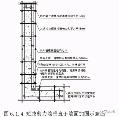 混凝土結(jié)構(gòu)加固施工技術(shù)規(guī)范（混凝土結(jié)構(gòu)加固施工技術(shù)要點） 鋼結(jié)構(gòu)蹦極設(shè)計 第1張