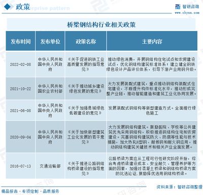 鋼結構的看法 裝飾家裝施工 第4張 鋼結構的看法 裝飾家裝施工 第4張