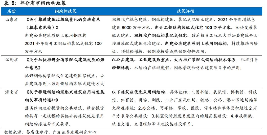 鋼結構的看法 裝飾家裝施工 第3張 鋼結構的看法 裝飾家裝施工 第3張