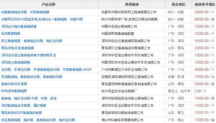 集裝箱房屋衛生間設計圖（集裝箱房屋衛生間設計）