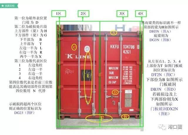 集裝箱部件名稱圖片