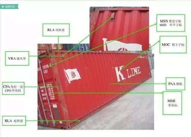 集裝箱部件名稱圖解視頻（集裝箱尺寸與類型對比） 結構地下室施工 第4張