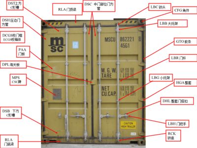 集裝箱部件名稱圖解視頻（集裝箱尺寸與類型對比） 結構地下室施工 第3張