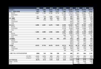 生產集裝箱鋼材的上市公司排名（集裝箱鋼材生產方面表現突出的上市公司排名：中遠海發） 裝飾家裝設計 第5張