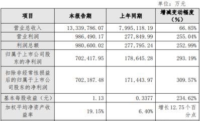 生產集裝箱鋼材的上市公司排名（集裝箱鋼材生產方面表現突出的上市公司排名：中遠海發） 裝飾家裝設計 第3張