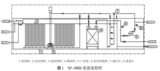 集裝箱的結(jié)構(gòu)簡圖是什么（集裝箱的基本構(gòu)造包括多個關(guān)鍵部件共同作用確保集裝箱安全性） 鋼結(jié)構(gòu)玻璃棧道施工 第3張