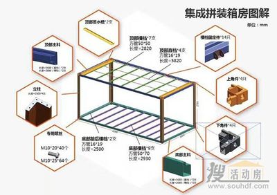 集裝箱房框架尺寸標準是多少（集裝箱房框架尺寸標準）