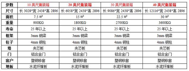 集裝箱房框架尺寸標準是多少（集裝箱房框架尺寸標準） 裝飾幕墻設計 第4張