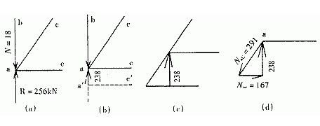 圖解法求屋架桿件內(nèi)力 北京網(wǎng)架設(shè)計(jì) 第2張