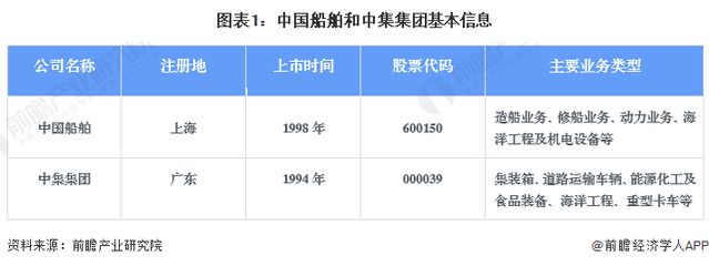 集裝箱制造上市公司股票 鋼結構蹦極施工 第1張 集裝箱制造上市公司股票 鋼結構蹦極施工 第1張