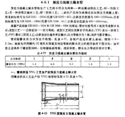 混凝土加固施工規范2023最新版本是多少 建筑效果圖設計 第5張