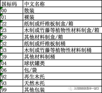 集裝箱種類代碼大全(關于集裝箱種類及其代碼的詳細列表) 鋼結構網架設計 第2張 集裝箱種類代碼大全(關于集裝箱種類及其代碼的詳細列表) 鋼結構網架設計 第2張