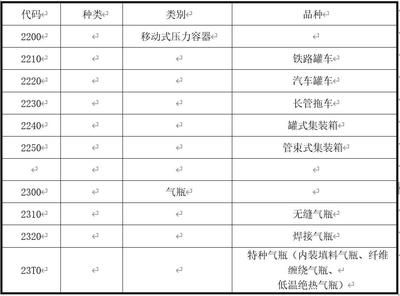 集裝箱種類代碼大全(關于集裝箱種類及其代碼的詳細列表) 鋼結構網架設計 第3張 集裝箱種類代碼大全(關于集裝箱種類及其代碼的詳細列表) 鋼結構網架設計 第3張