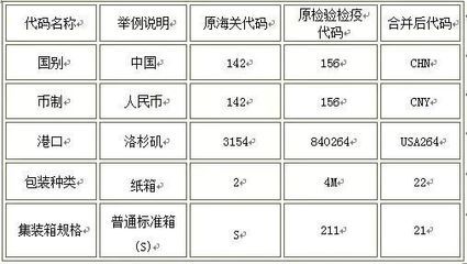 集裝箱種類代碼大全(關于集裝箱種類及其代碼的詳細列表) 鋼結構網架設計 第1張 集裝箱種類代碼大全(關于集裝箱種類及其代碼的詳細列表) 鋼結構網架設計 第1張