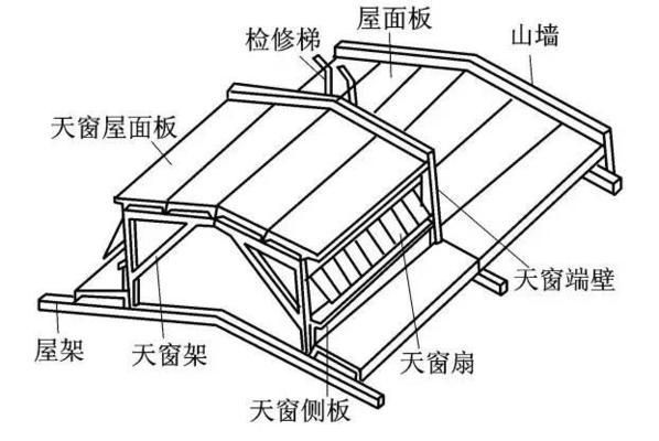 鋼架結構荷載標準表（鋼結構主要荷載標準值及其相關內容） 結構機械鋼結構設計 第3張