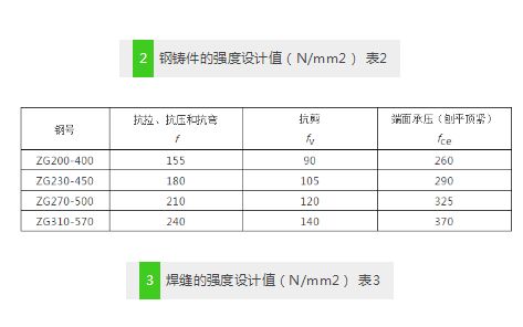 鋼架結構荷載標準表（鋼結構主要荷載標準值及其相關內容） 結構機械鋼結構設計 第5張