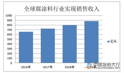 防腐工程行業競爭分析（2022年中國防腐工程行業市場份額同比增長5.88%）