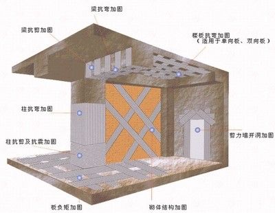 碳纖維布加固施工安全注意事項（碳纖維布加固施工過程中的安全注意事項） 鋼結構有限元分析設計 第3張