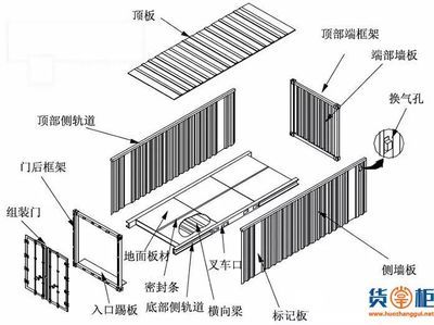 集裝箱箱體結構圖 鋼結構鋼結構停車場施工 第2張