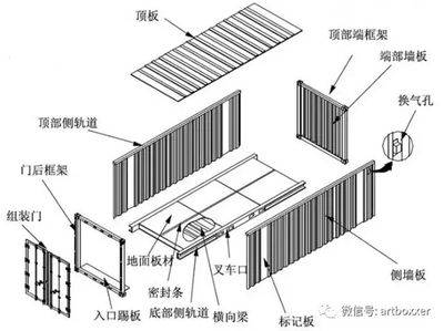 集裝箱箱體結構圖 鋼結構鋼結構停車場施工 第4張