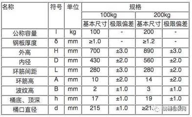 鋼板厚度偏差的國家標準（鋼板厚度允許偏差國家標準） 鋼結構有限元分析設計 第2張