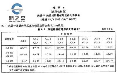 鋼板厚度偏差的國家標準（鋼板厚度允許偏差國家標準） 鋼結構有限元分析設計 第4張