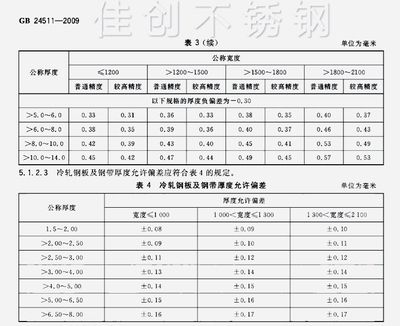 鋼板厚度偏差的國家標準（鋼板厚度允許偏差國家標準） 鋼結構有限元分析設計 第1張