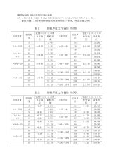 鋼板厚度偏差的國家標準（鋼板厚度允許偏差國家標準） 鋼結構有限元分析設計 第8張