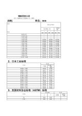 鋼板厚度偏差的國家標準（鋼板厚度允許偏差國家標準） 鋼結構有限元分析設計 第9張