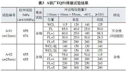 S690Q鋼板焊接性能介紹（舞陽鋼鐵百科s690q鋼板預熱處理s690q鋼板的應用） 裝飾家裝設計 第1張