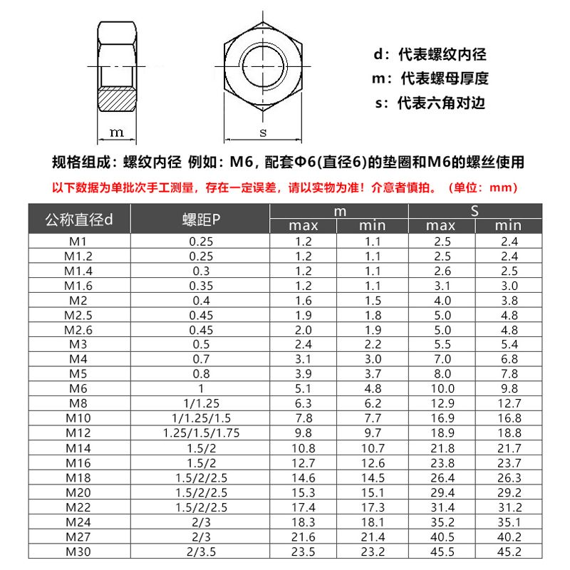 304不銹鋼耐高溫極限(304不銹鋼的耐高溫極限是多少度) 建筑消防設(shè)計(jì) 第2張 304不銹鋼耐高溫極限(304不銹鋼的耐高溫極限是多少度) 建筑消防設(shè)計(jì) 第2張