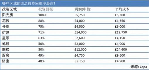 建筑加固改造的成本效益分析 裝飾家裝施工 第5張