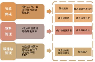 廠房環(huán)保措施成本核算（企業(yè)成本核算）