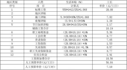 加固設計公司福利待遇詳情(加固結(jié)構(gòu)設計師優(yōu)厚待遇) 北京加固施工 第1張 加固設計公司福利待遇詳情(加固結(jié)構(gòu)設計師優(yōu)厚待遇) 北京加固施工 第1張