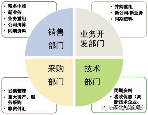 廠房投資稅務風險防控策略（廠房買賣風險防范）