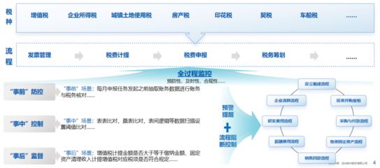 廠房投資稅務風險防控策略（廠房買賣風險防范） 結構砌體施工 第5張