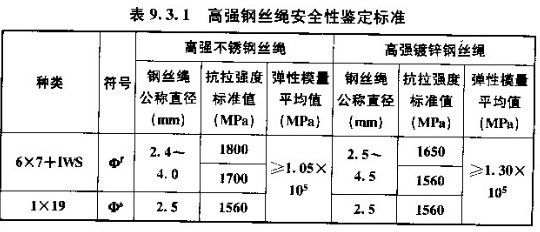 不同加固材料成本對(duì)比（碳纖維布加固在成本方面具有一定的優(yōu)勢(shì)）