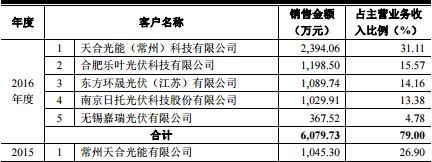 廠房租賃價格波動因素分析（廠房價格波動影響因素） 建筑方案施工 第3張