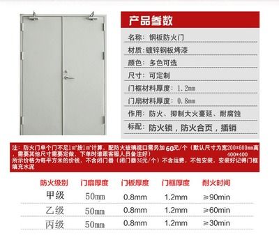 防火門鋼板厚度偏差規定（金屬防火門鋼板厚度允許偏差范圍為正負0.2毫米）