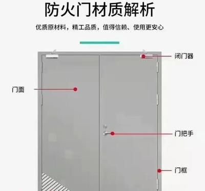 防火門鋼板厚度偏差規定（金屬防火門鋼板厚度允許偏差范圍為正負0.2毫米）