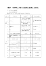 鋼梁加固施工質量檢查要點 裝飾幕墻施工 第7張