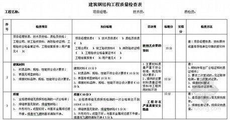 鋼結構質量檢查要點（鋼結構焊接質量檢測方法） 結構砌體施工 第4張