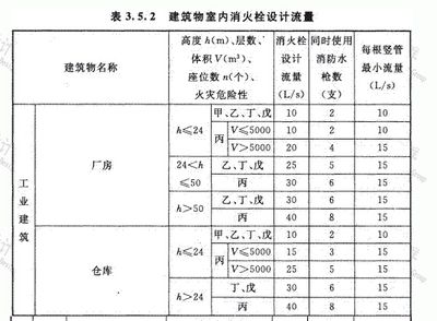 廠房高度對生產影響分析（廠房每層高度的設計對于生產效率和經濟成本的影響） 鋼結構玻璃棧道設計 第5張