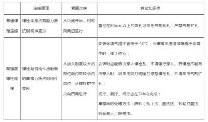 鋼結構涂裝技術規范 鋼結構玻璃棧道施工 第2張