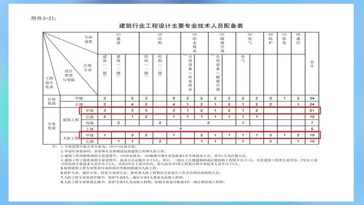 特種工程承包資質獲取指南