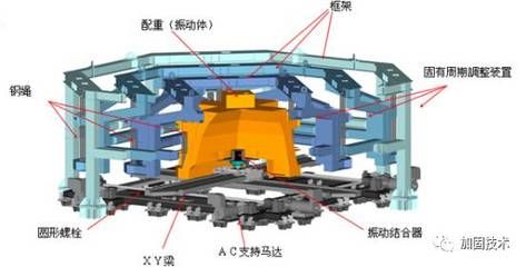 包鋼加固設計最新行業動態（上海包鋼加固公司） 結構砌體施工 第5張