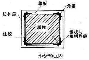 包鋼加固施工難度等級劃分（包鋼加固施工難度高，包鋼加固施工難度相對較高的施工難度） 結構砌體施工 第5張