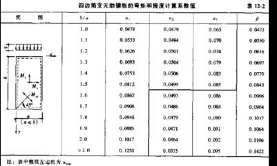 鋼板厚度計算中的安全系數 建筑方案設計 第3張